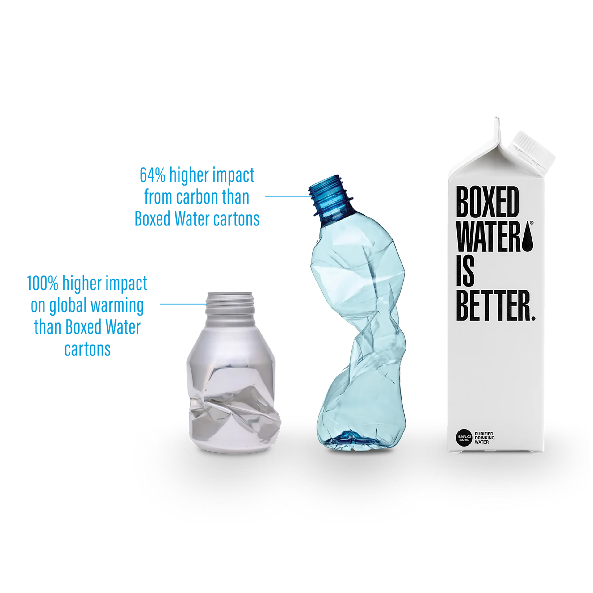Boxed Water is Better Lifecycle Study Results