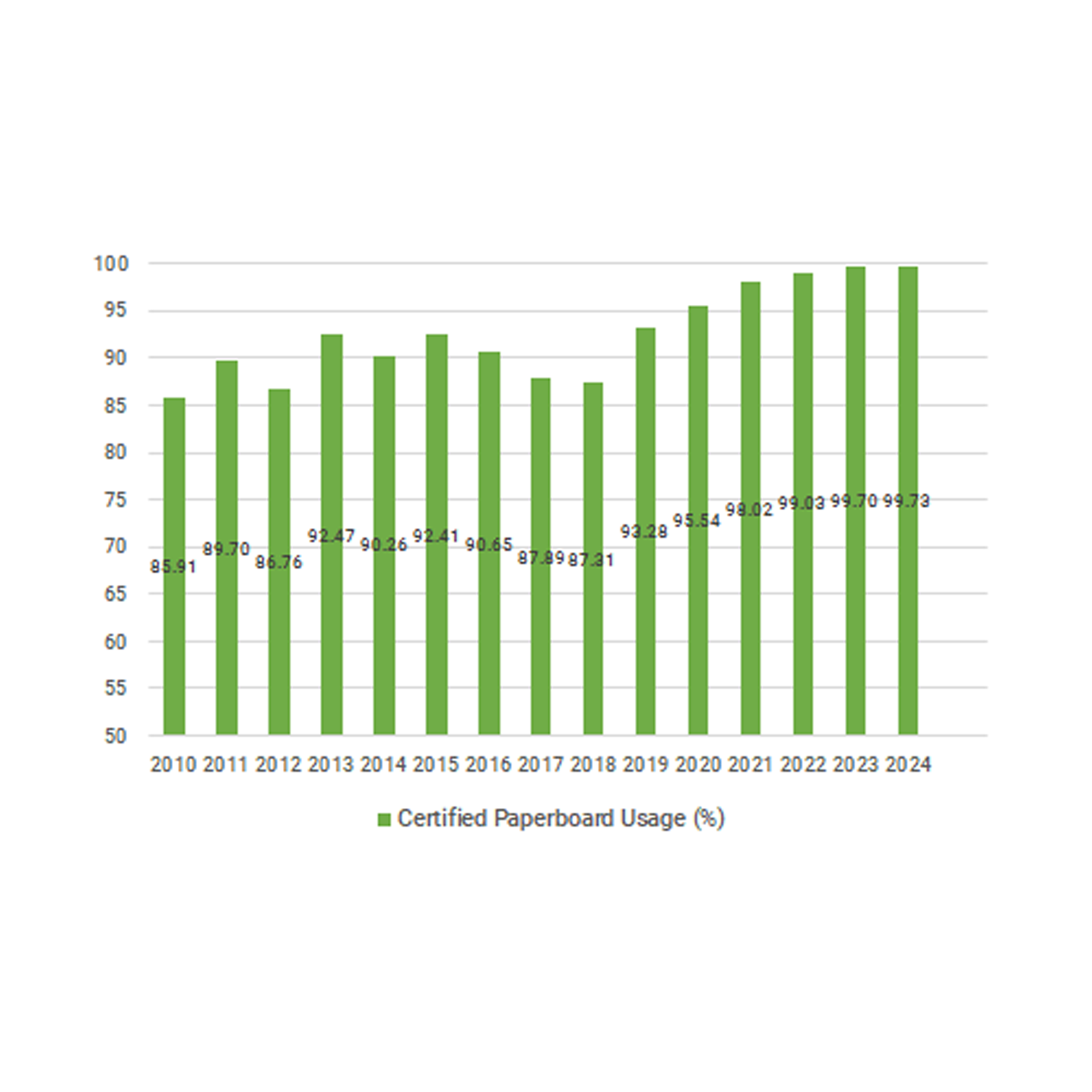 FSC Sustainable Sourcing Metrics