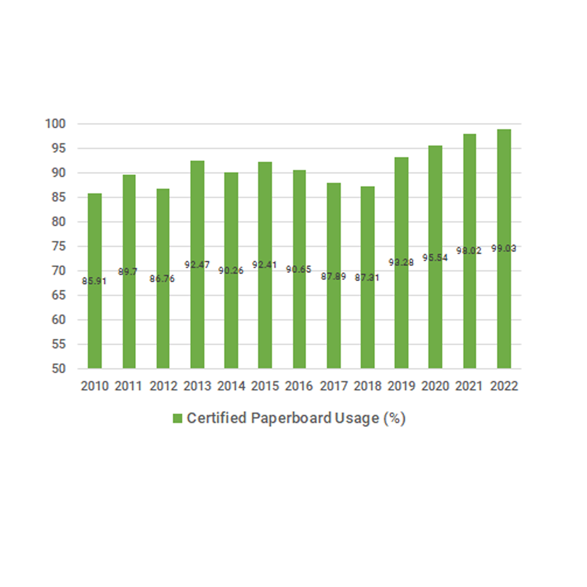 FSC Sustainable Sourcing Metrics